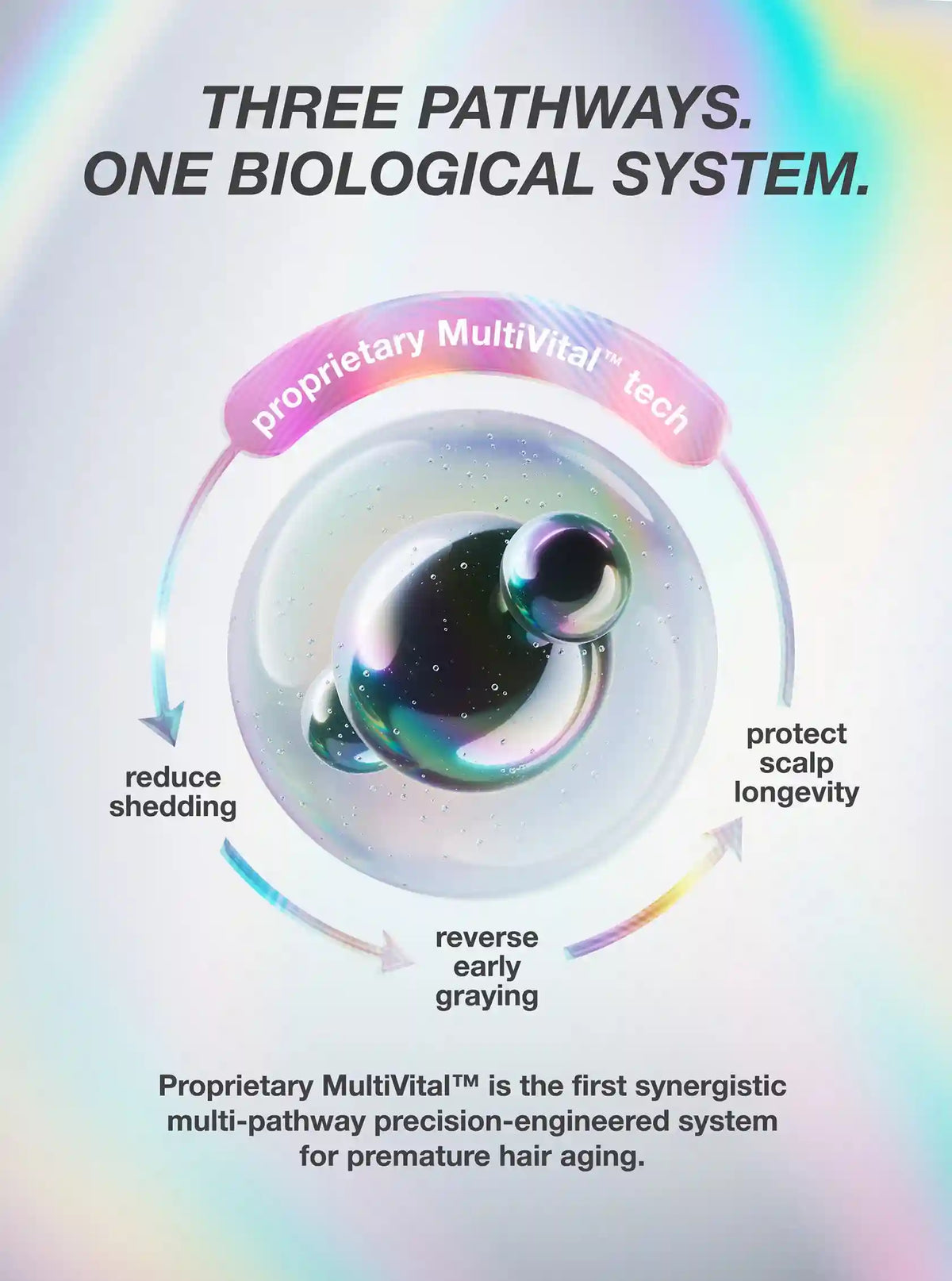 FutureIQ™ biomimetic hair longevity serum