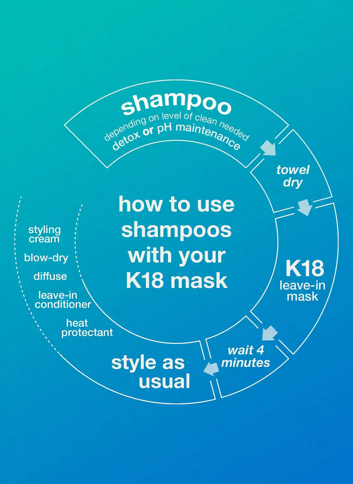 mini PEPTIDE PREP™ detox shampoo 1.8oz