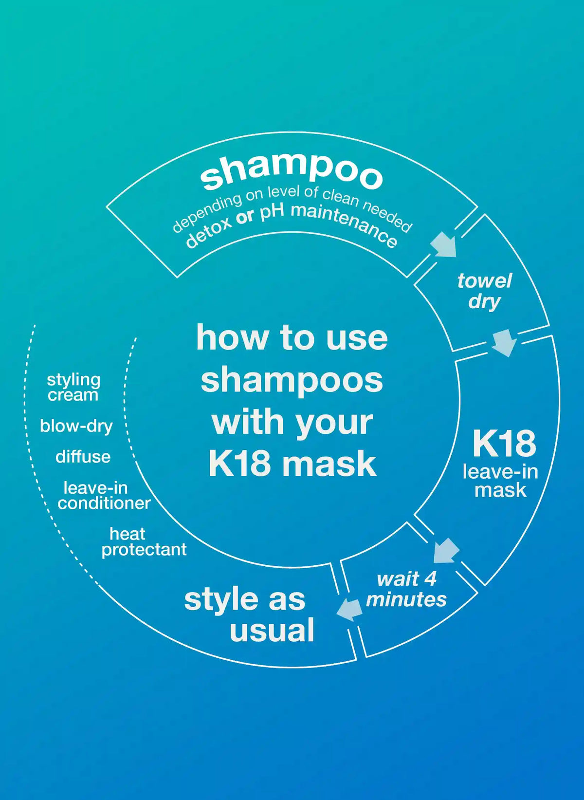Jumbo PEPTIDE PREP™ detox shampoo