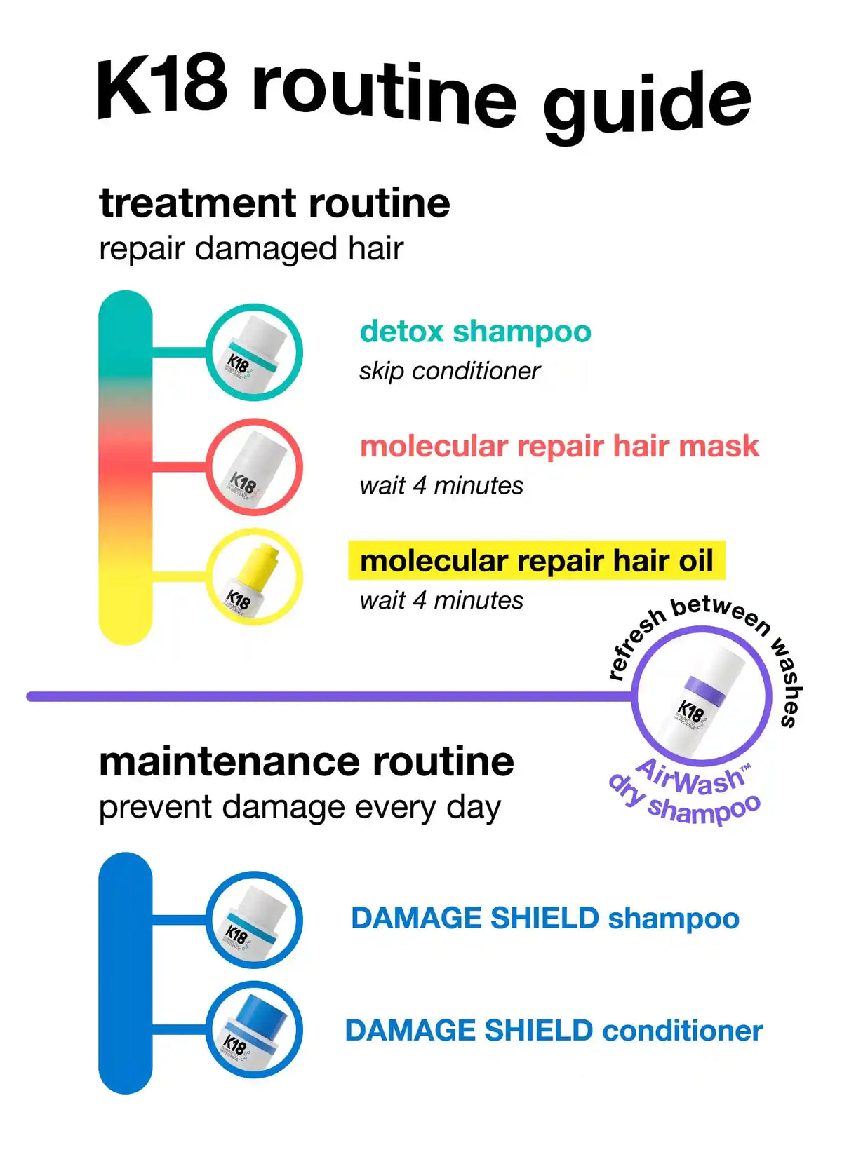 Mini Leave-In Molecular Repair Hair Mask 15 mL