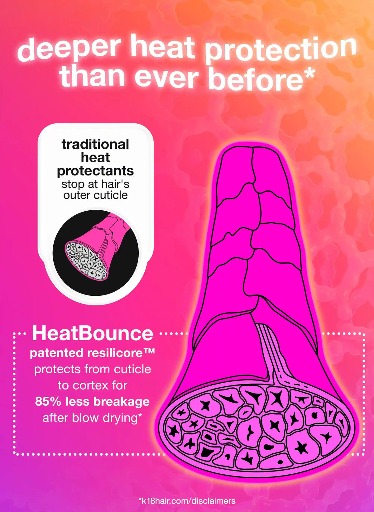 HeatBounce 1.6 oz